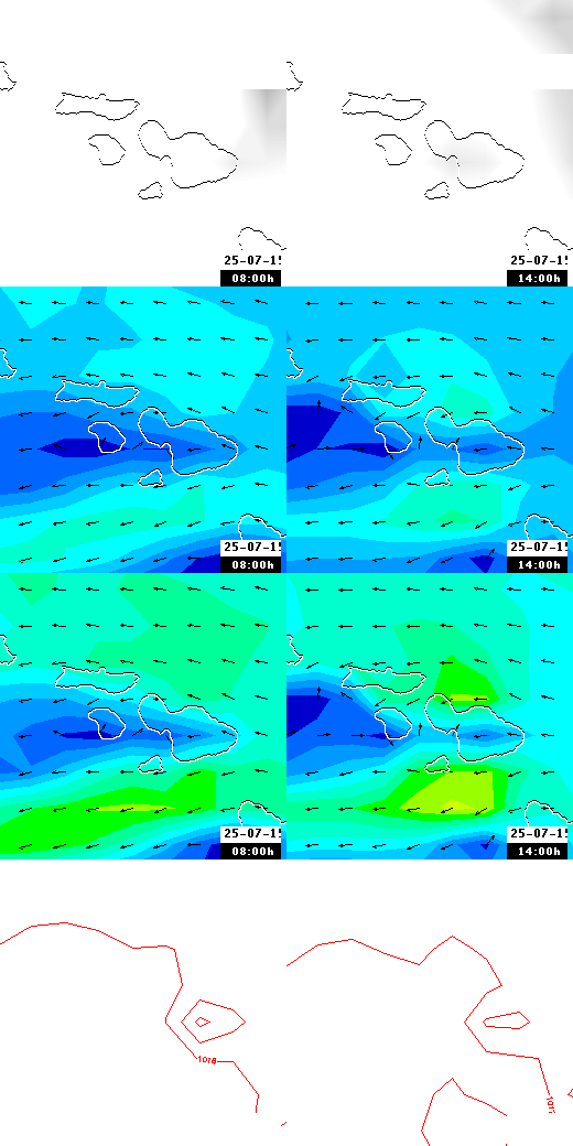 pressão atmosférica