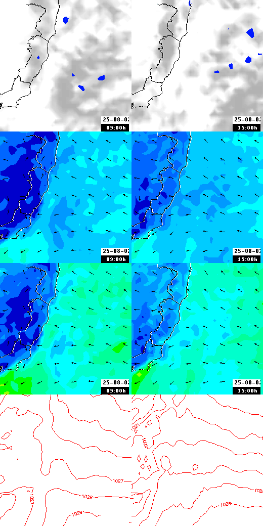 pressão atmosférica