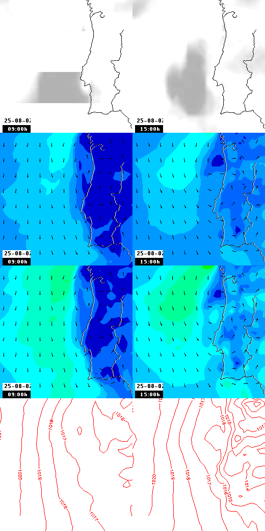 pressão atmosférica