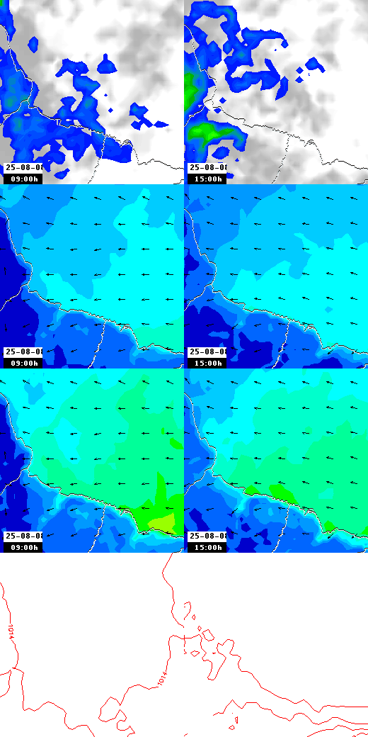 pressão atmosférica