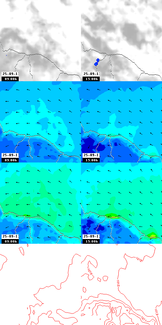 pressão atmosférica