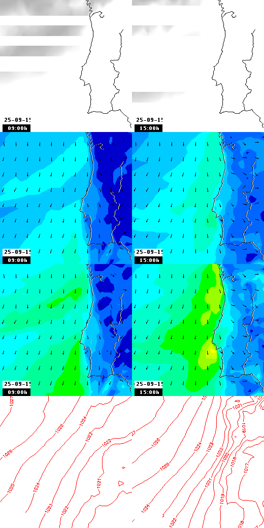 pressão atmosférica