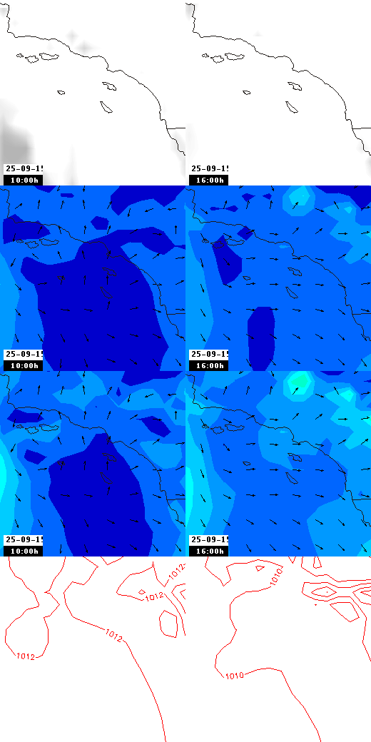 pressão atmosférica