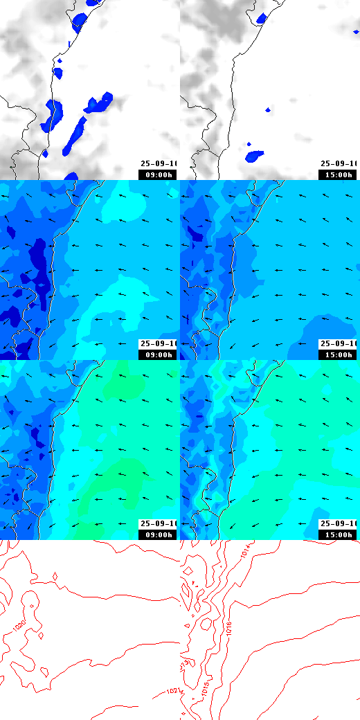 pressão atmosférica