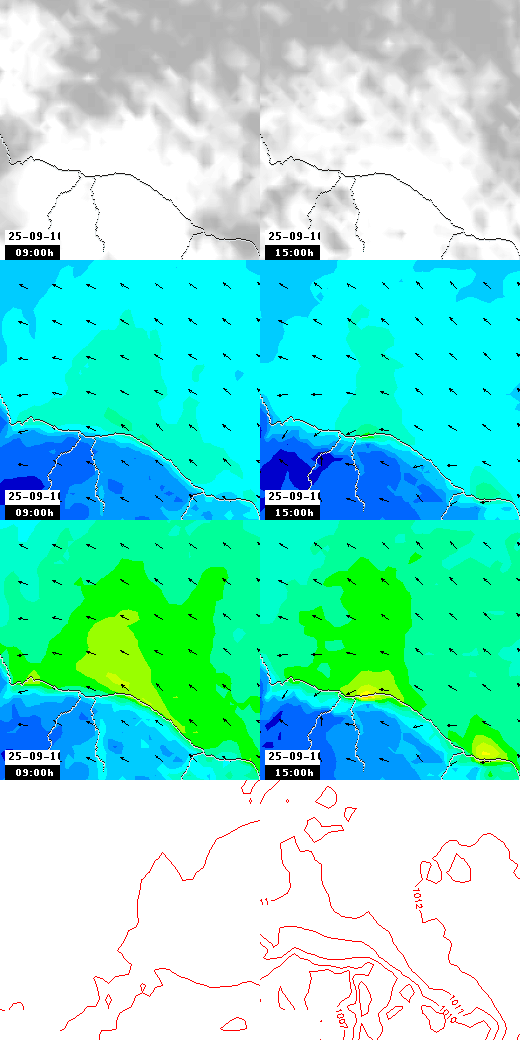 pressão atmosférica