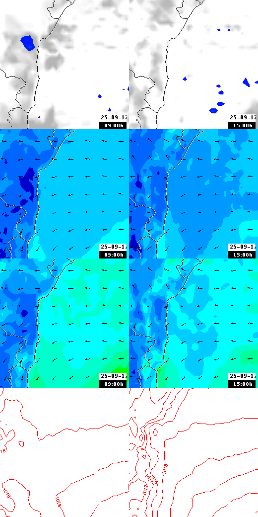 pressão atmosférica