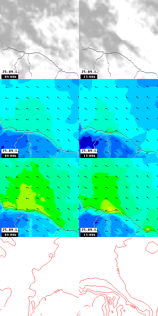 pressão atmosférica
