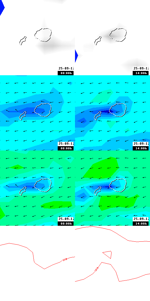 pressão atmosférica