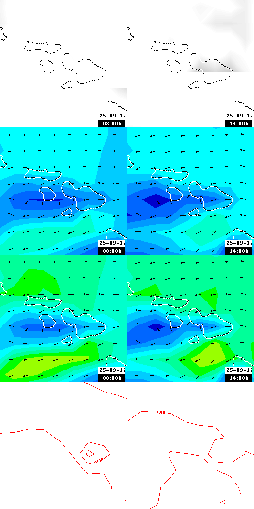 pressão atmosférica