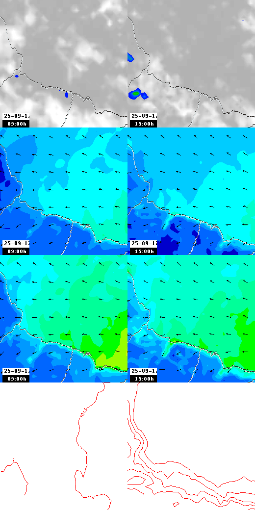pressão atmosférica
