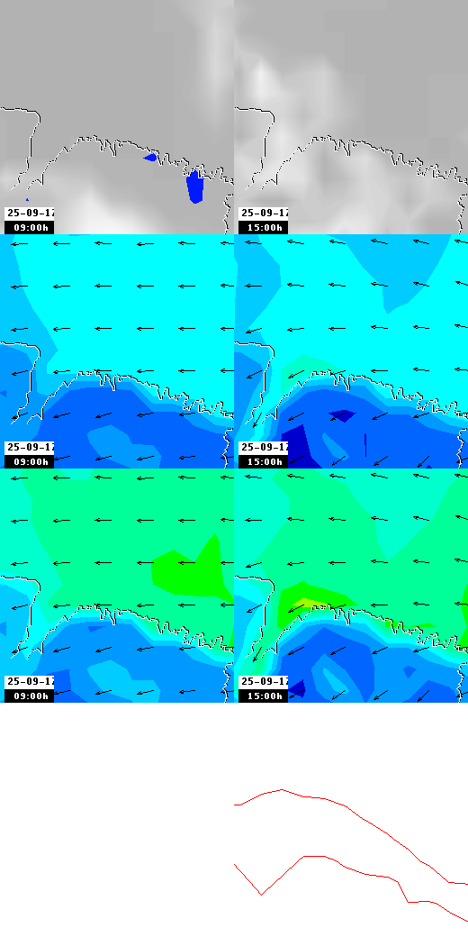 pressão atmosférica