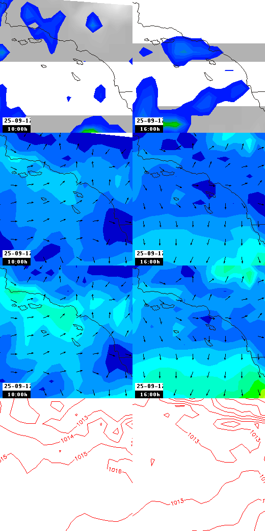 pressão atmosférica