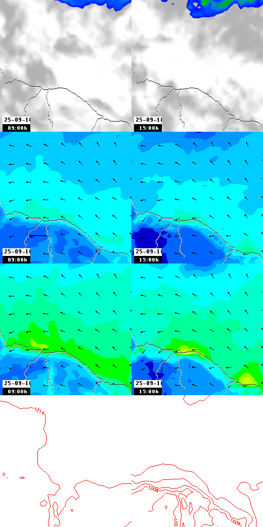 pressão atmosférica