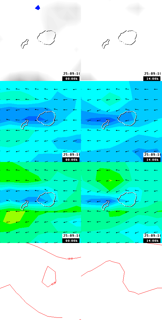 pressão atmosférica