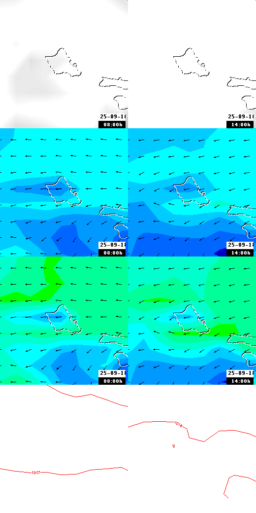 pressão atmosférica