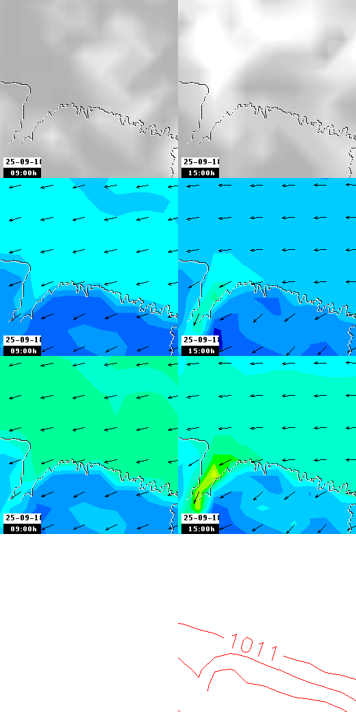 pressão atmosférica