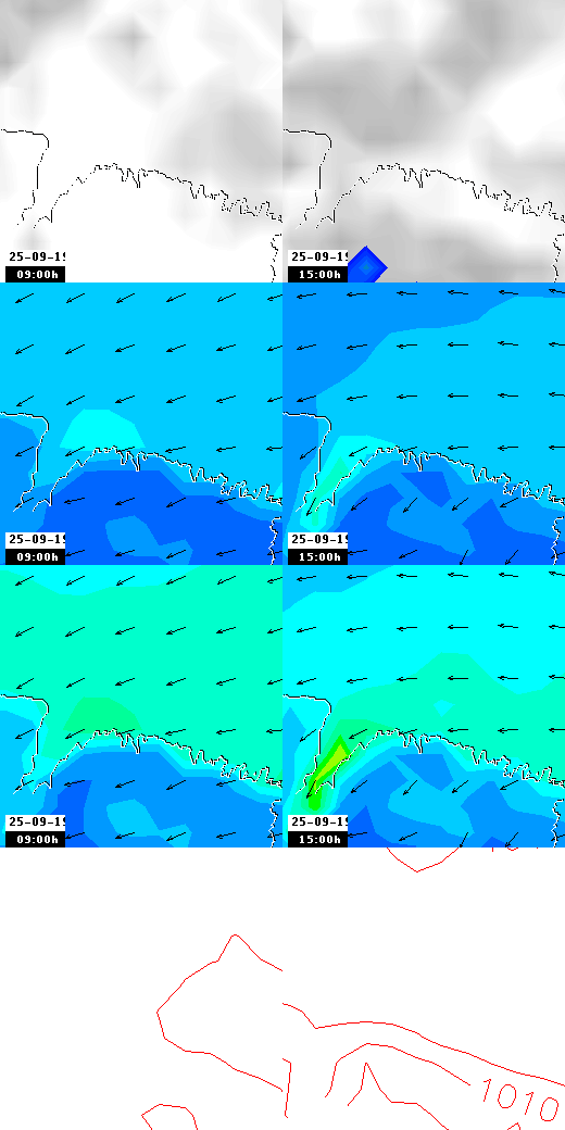 pressão atmosférica