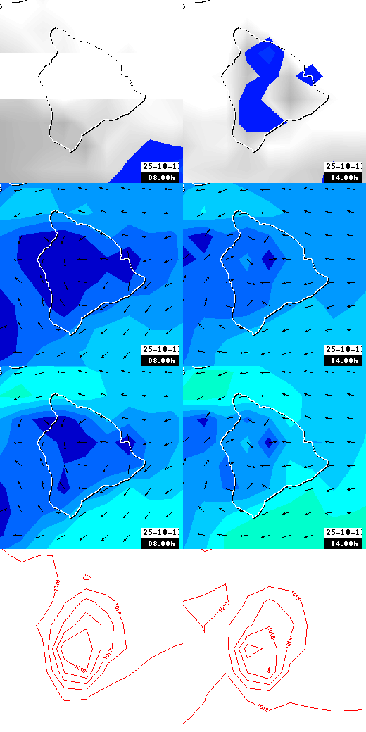 pressão atmosférica