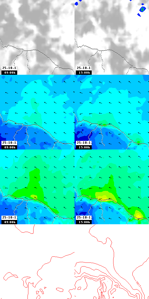 pressão atmosférica