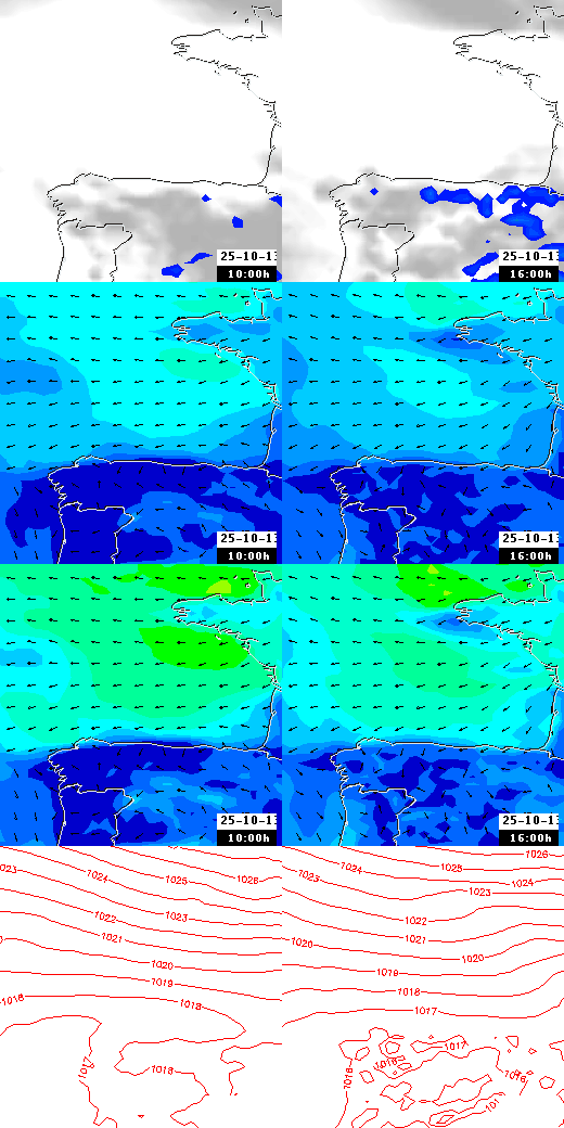 pressão atmosférica