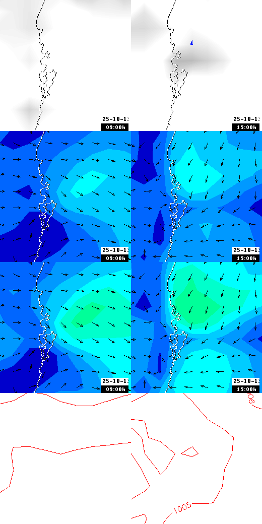 pressão atmosférica