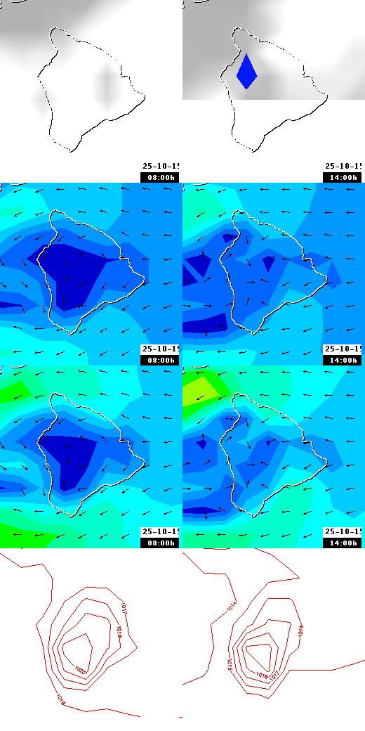 pressão atmosférica