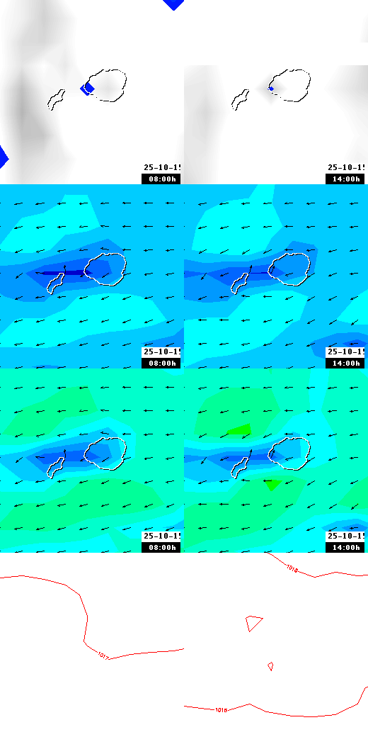 pressão atmosférica