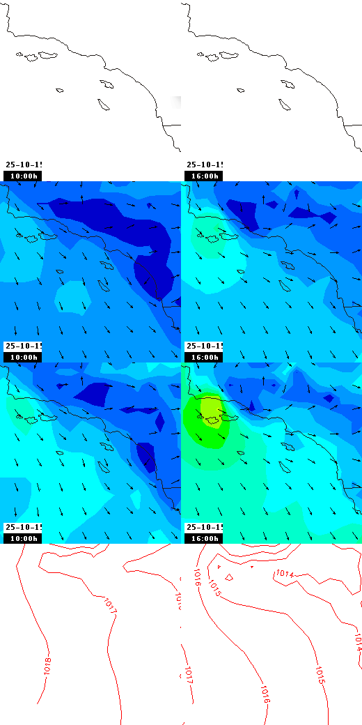 pressão atmosférica