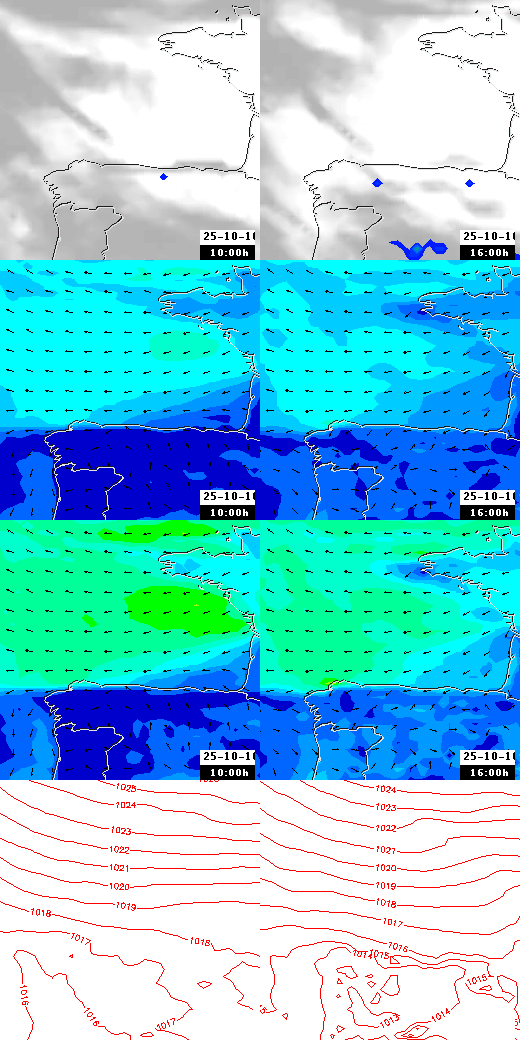 pressão atmosférica