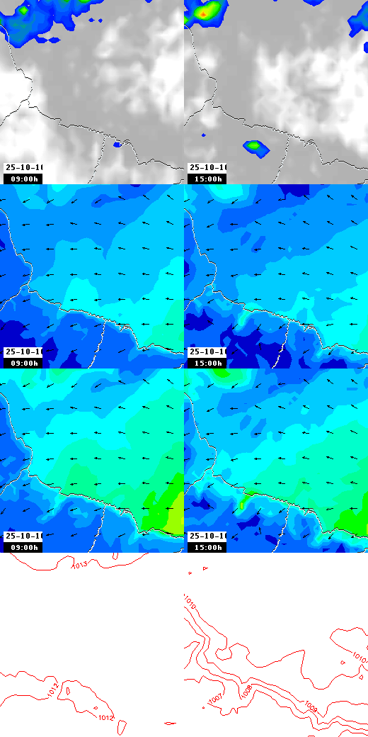 pressão atmosférica