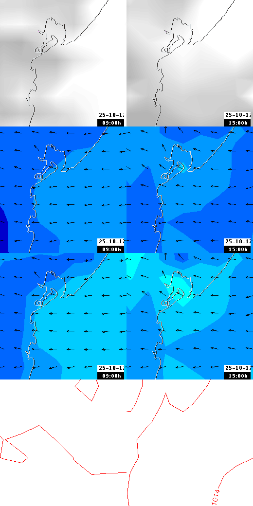 pressão atmosférica