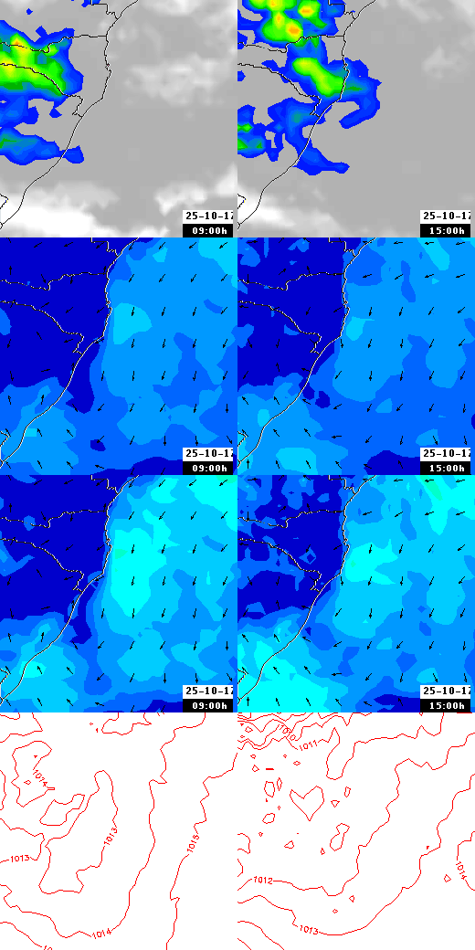 pressão atmosférica