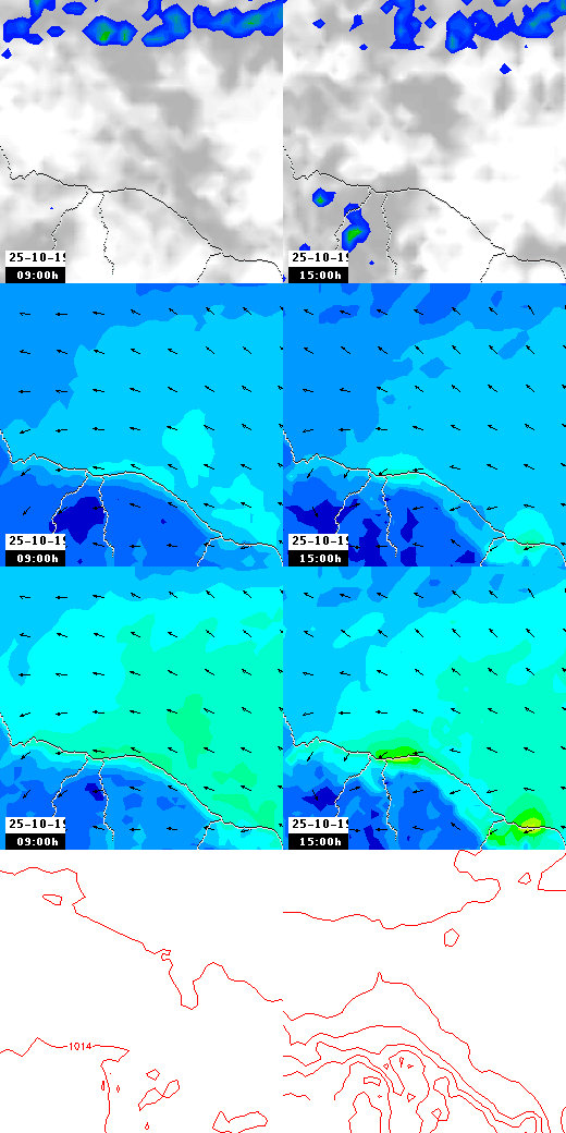 pressão atmosférica
