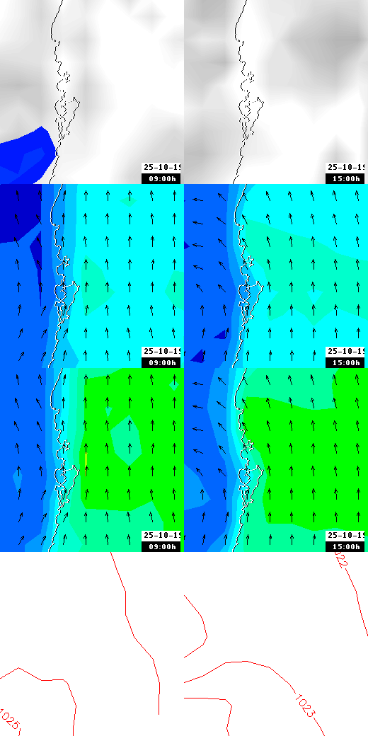 pressão atmosférica