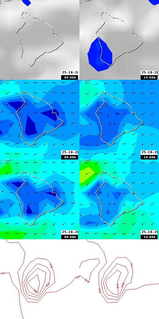 pressão atmosférica