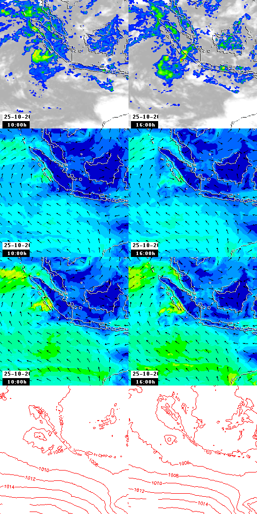pressão atmosférica