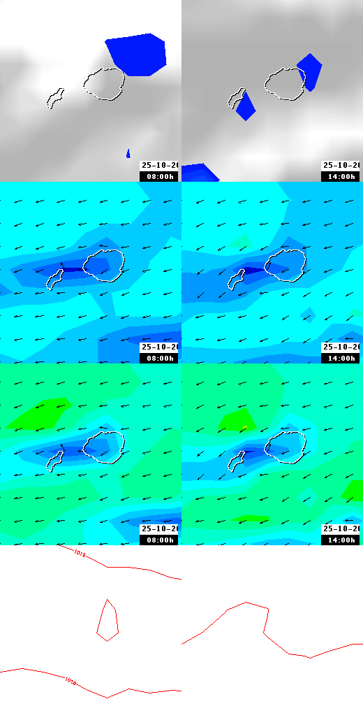 pressão atmosférica