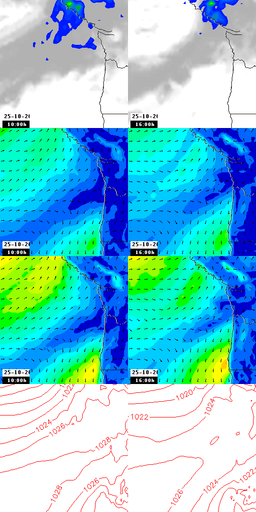 pressão atmosférica
