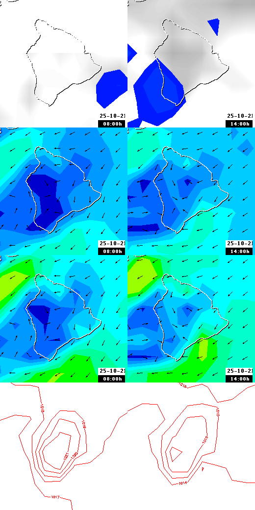 pressão atmosférica