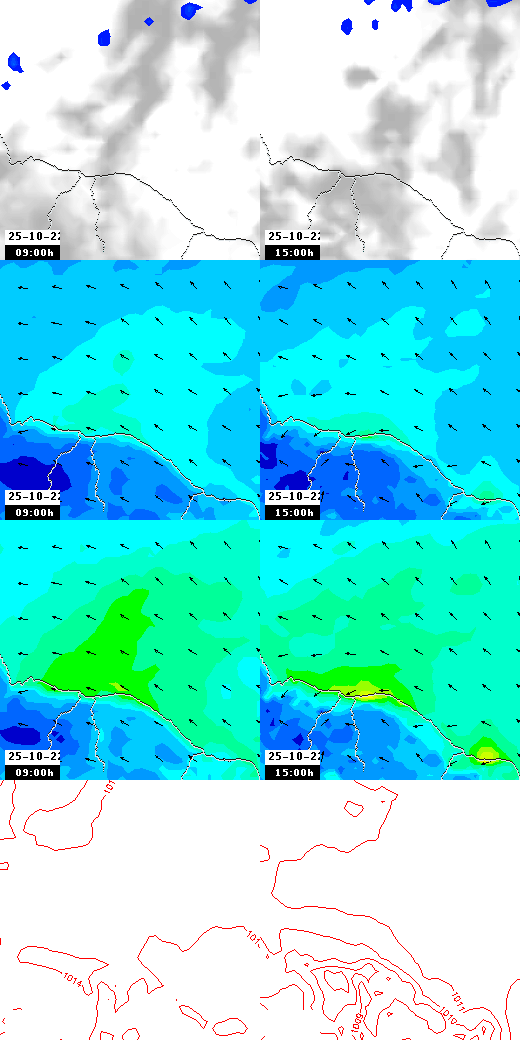 pressão atmosférica