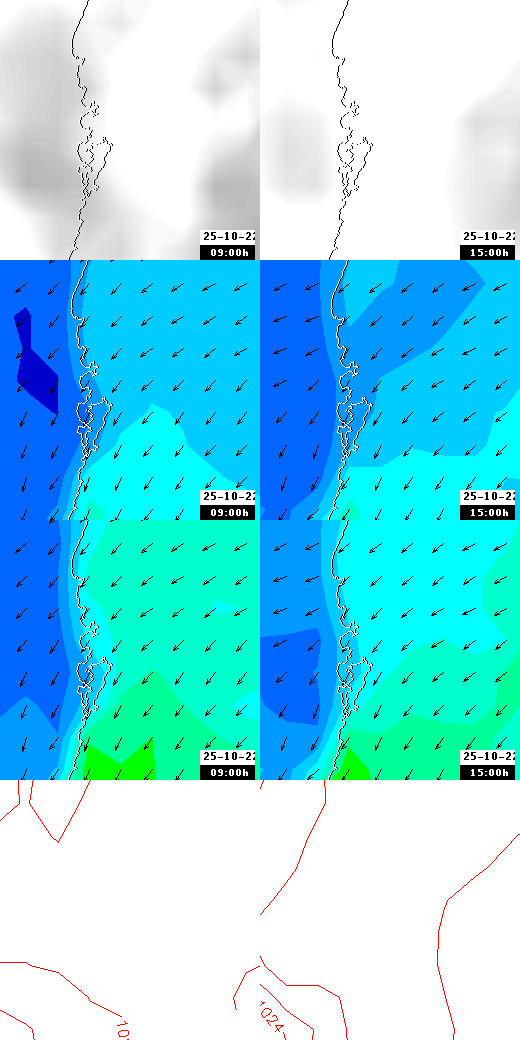 pressão atmosférica