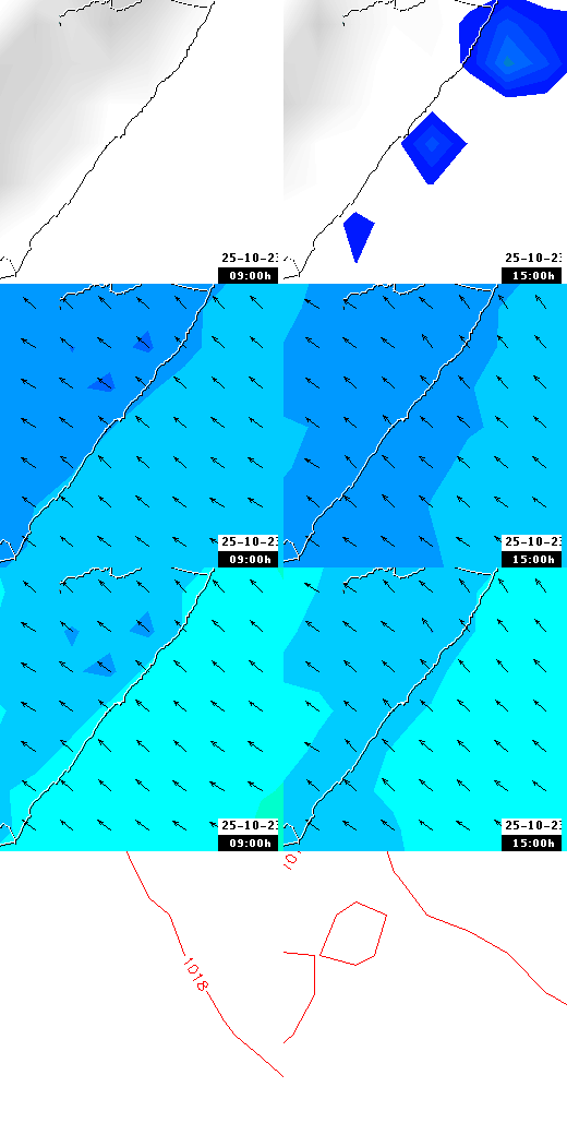 pressão atmosférica