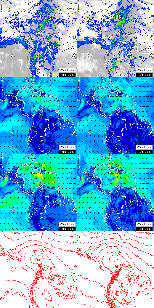 pressão atmosférica