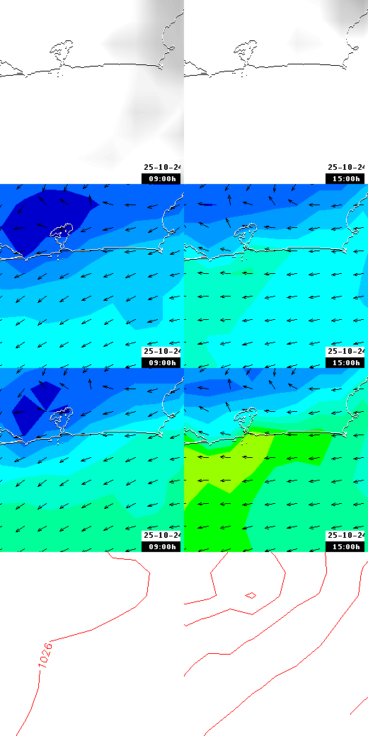 pressão atmosférica