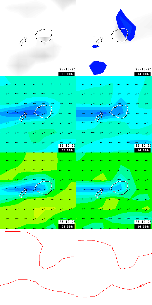 pressão atmosférica