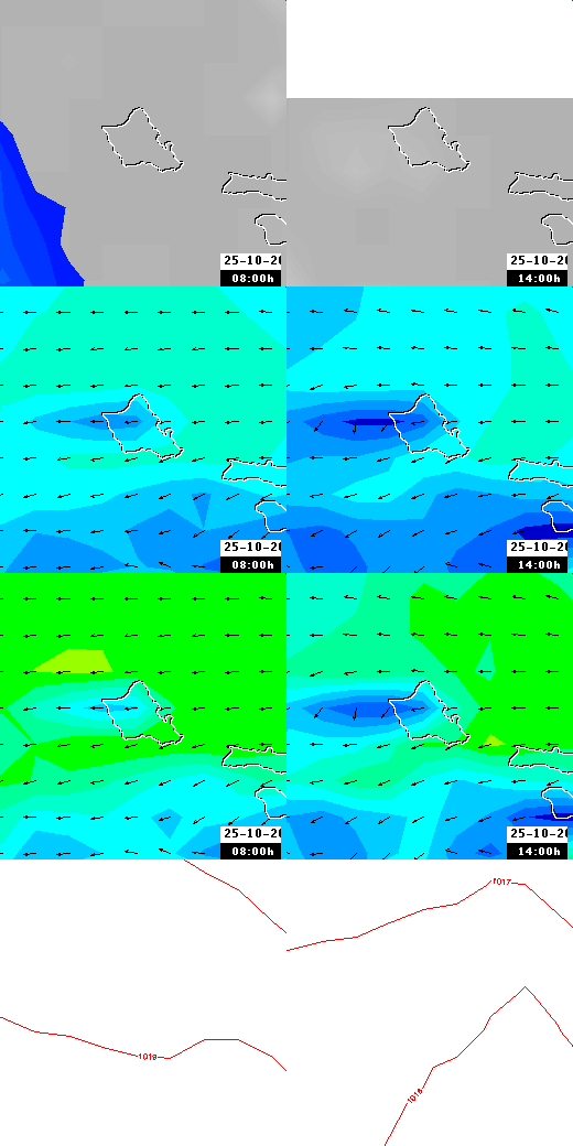 pressão atmosférica
