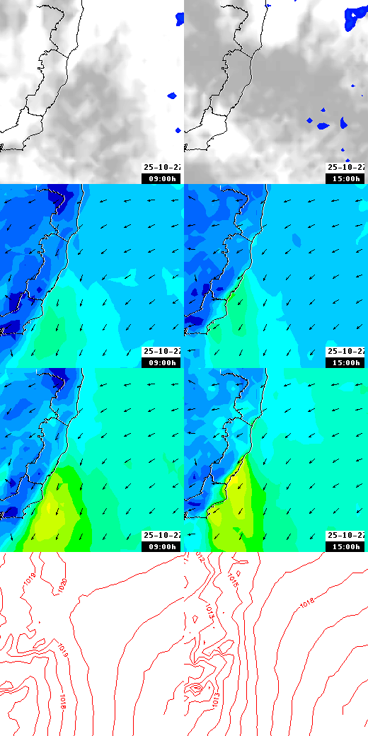 pressão atmosférica