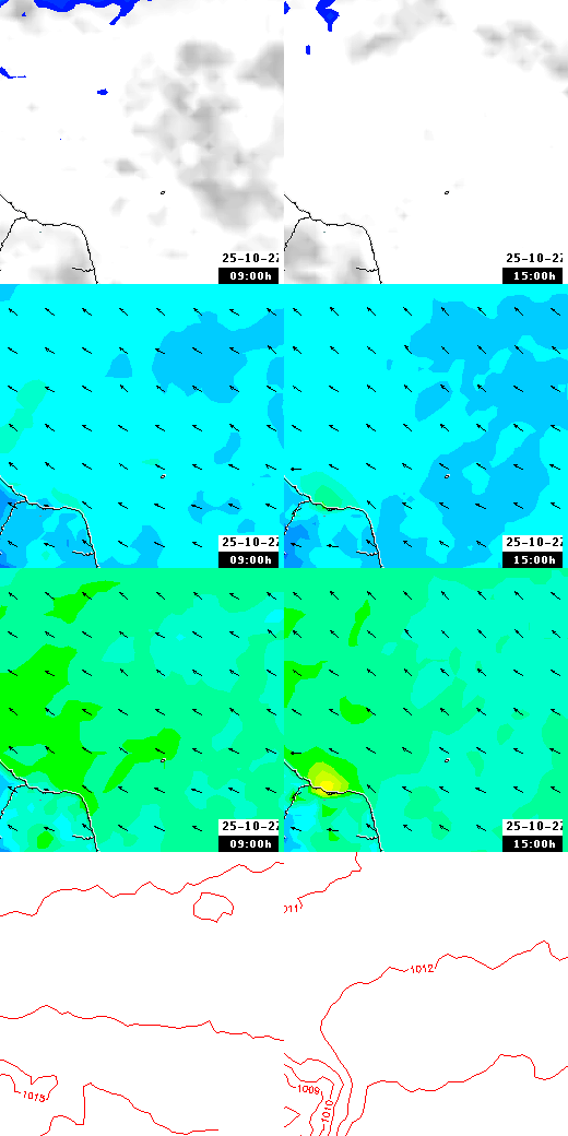 pressão atmosférica