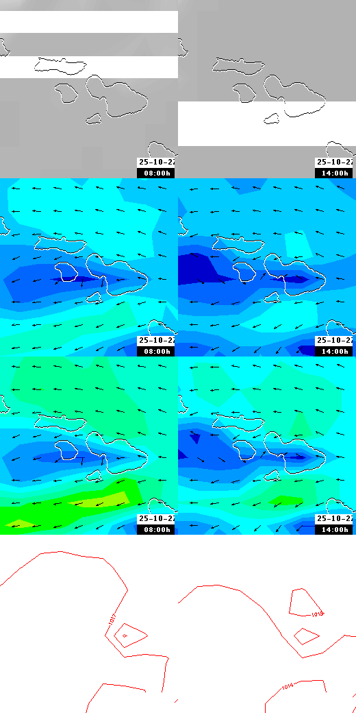 pressão atmosférica