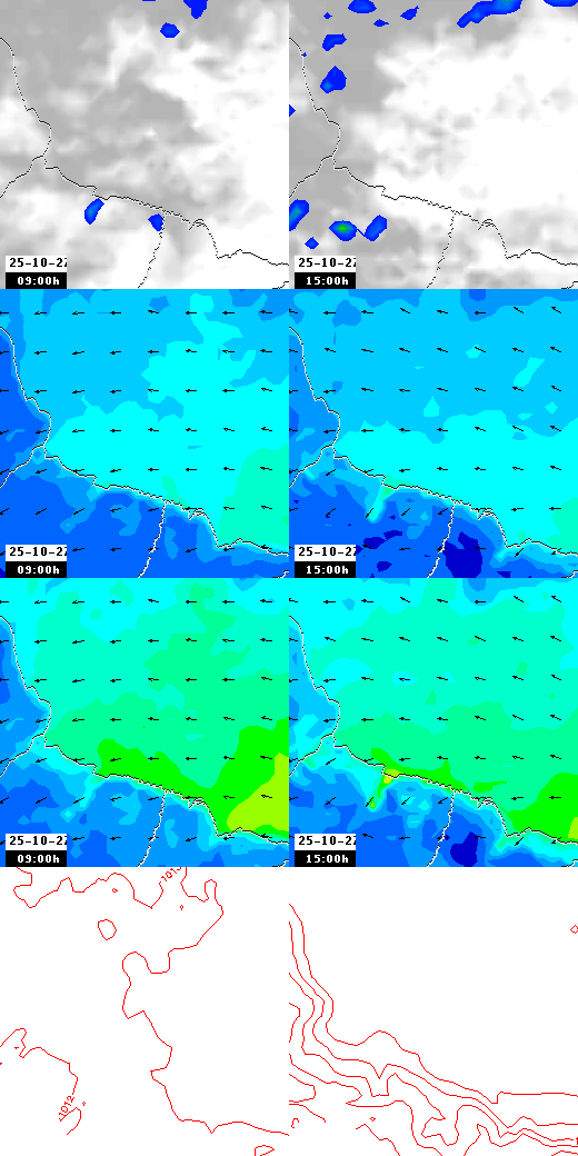 pressão atmosférica